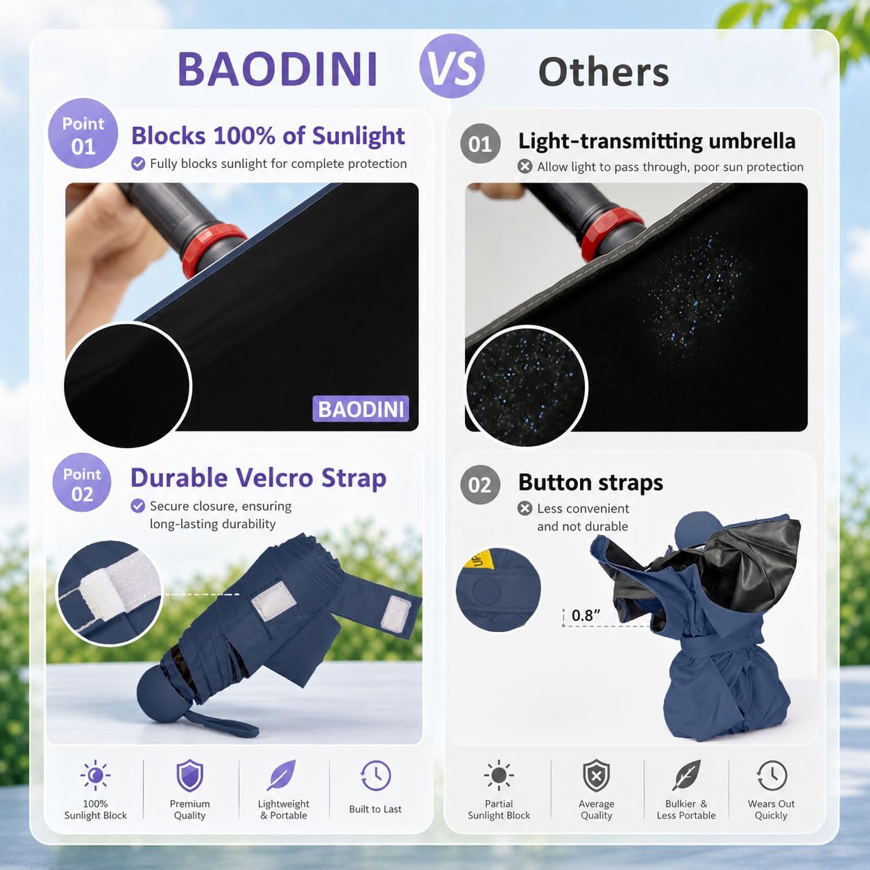 BAODINI Mini Travel Umbrella with UV Sun Protection, Compact Pocket-Size