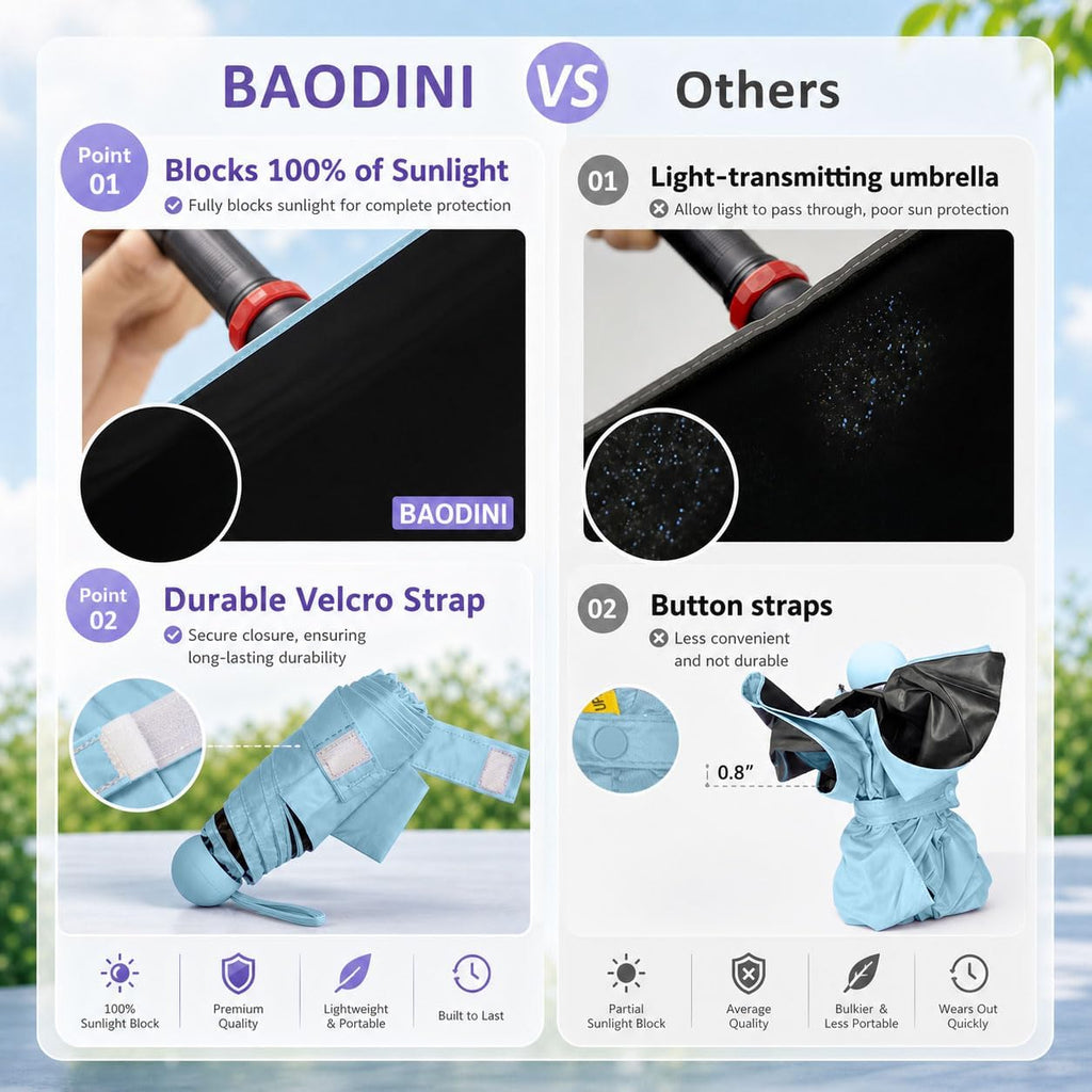 BAODINI Mini Travel Umbrella with UV Sun Protection, Compact Pocket-Size