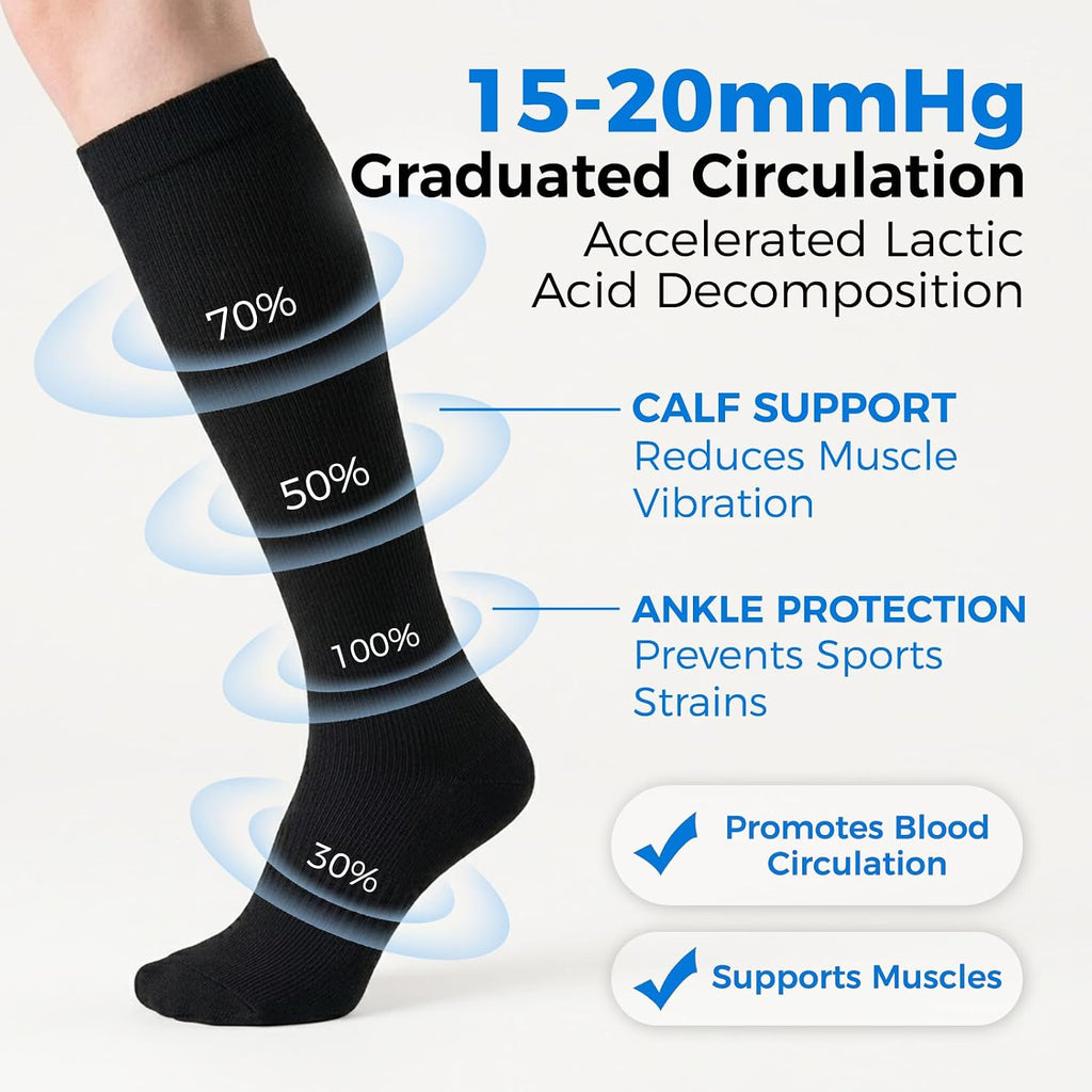 Compression Socks for Women & Men 15-20 mmHg, Knee High, 3 Pairs | Graduated Compression, Supports Circulation, Ideal for Nurses, Pregnancy, Travel, Flights, Running & Athletic Edema