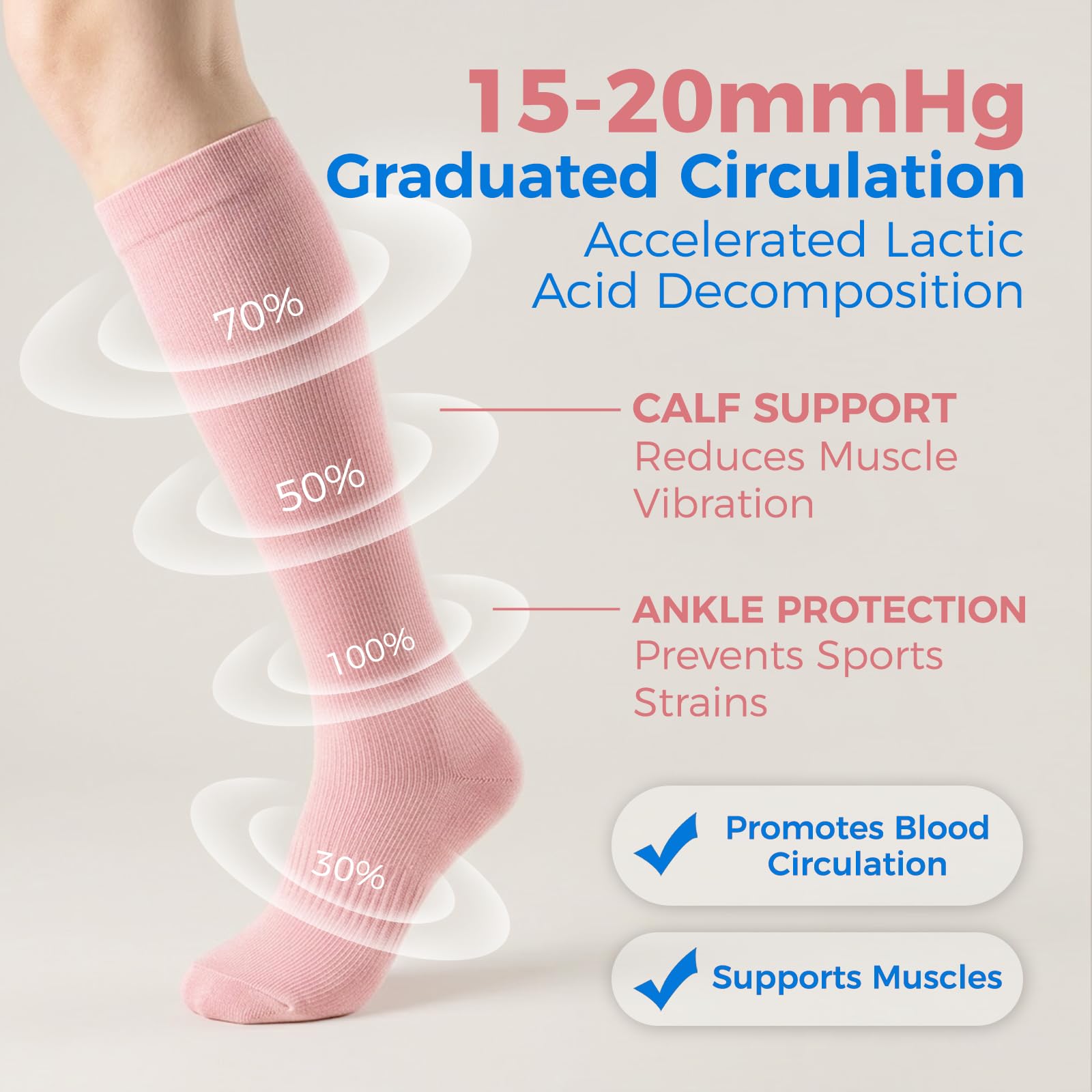 Compression Socks for Women & Men 15-20 mmHg, Knee High, 3 Pairs | Graduated Compression, Supports Circulation, Ideal for Nurses, Pregnancy, Travel, Flights, Running & Athletic Edema