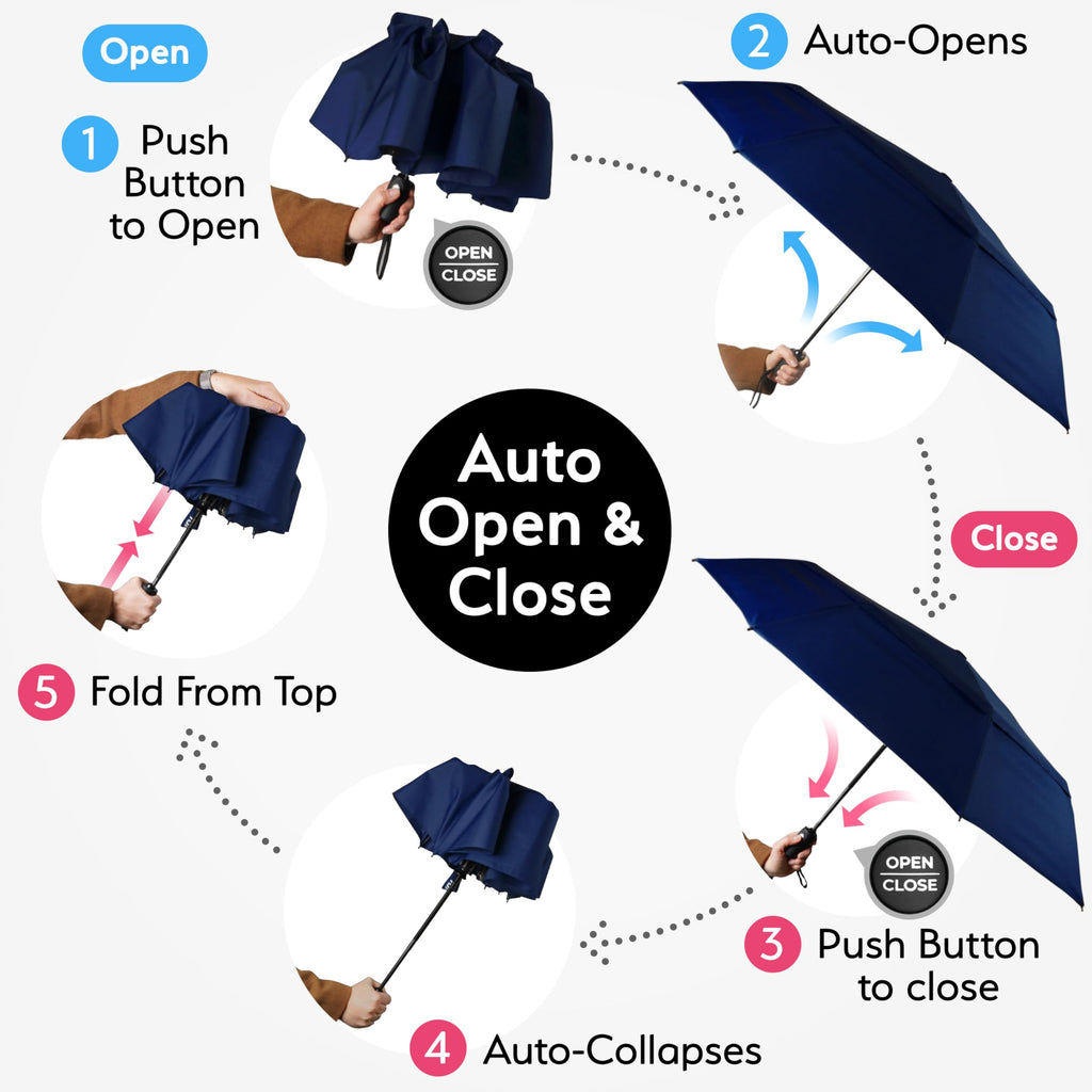 TUMELLA Strongest Windproof Travel Umbrella (Compact, 100MPH Wind-Tested), Light, Portable, One-Handed Use, Automatic Folding Rain Umbrella, Durable, Premium Grip, Fits Car & Backpack