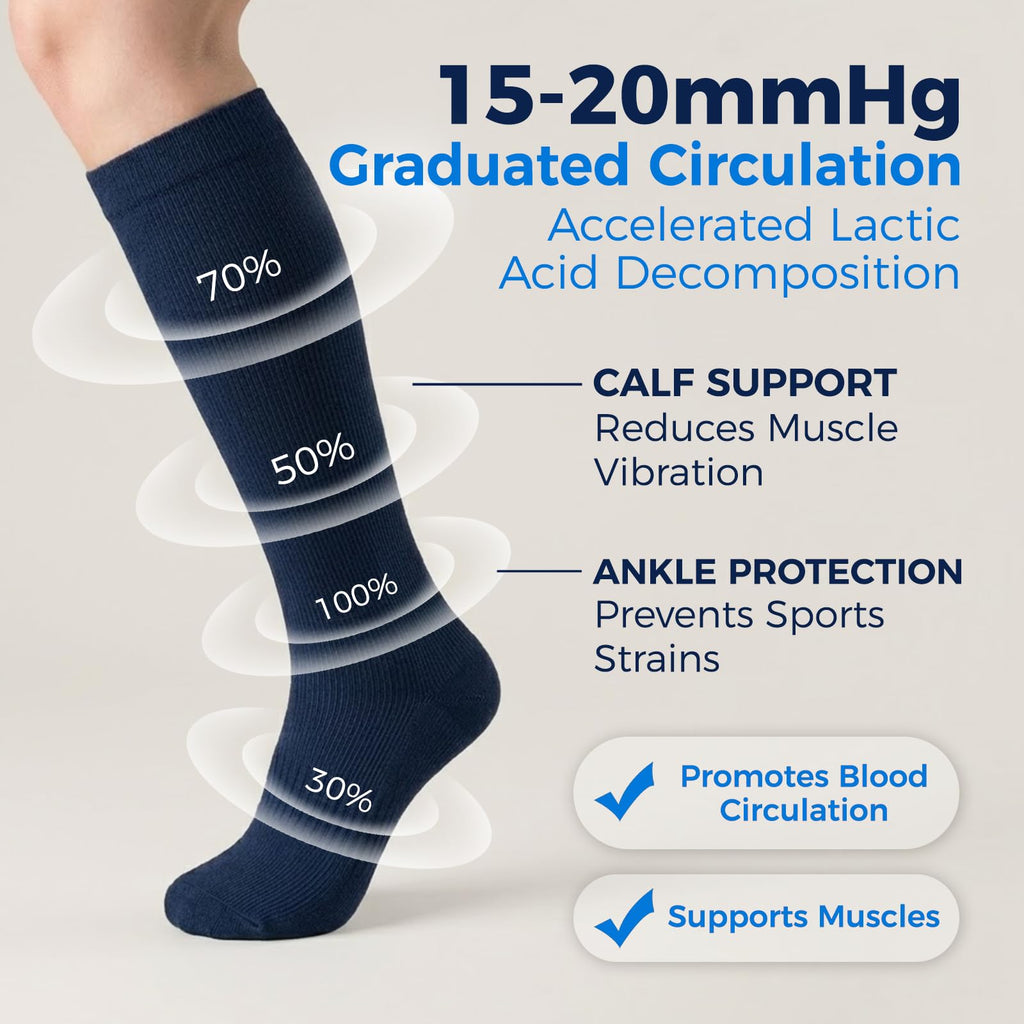 Compression Socks for Women & Men 15-20 mmHg, Knee High, 3 Pairs | Graduated Compression, Supports Circulation, Ideal for Nurses, Pregnancy, Travel, Flights, Running & Athletic Edema