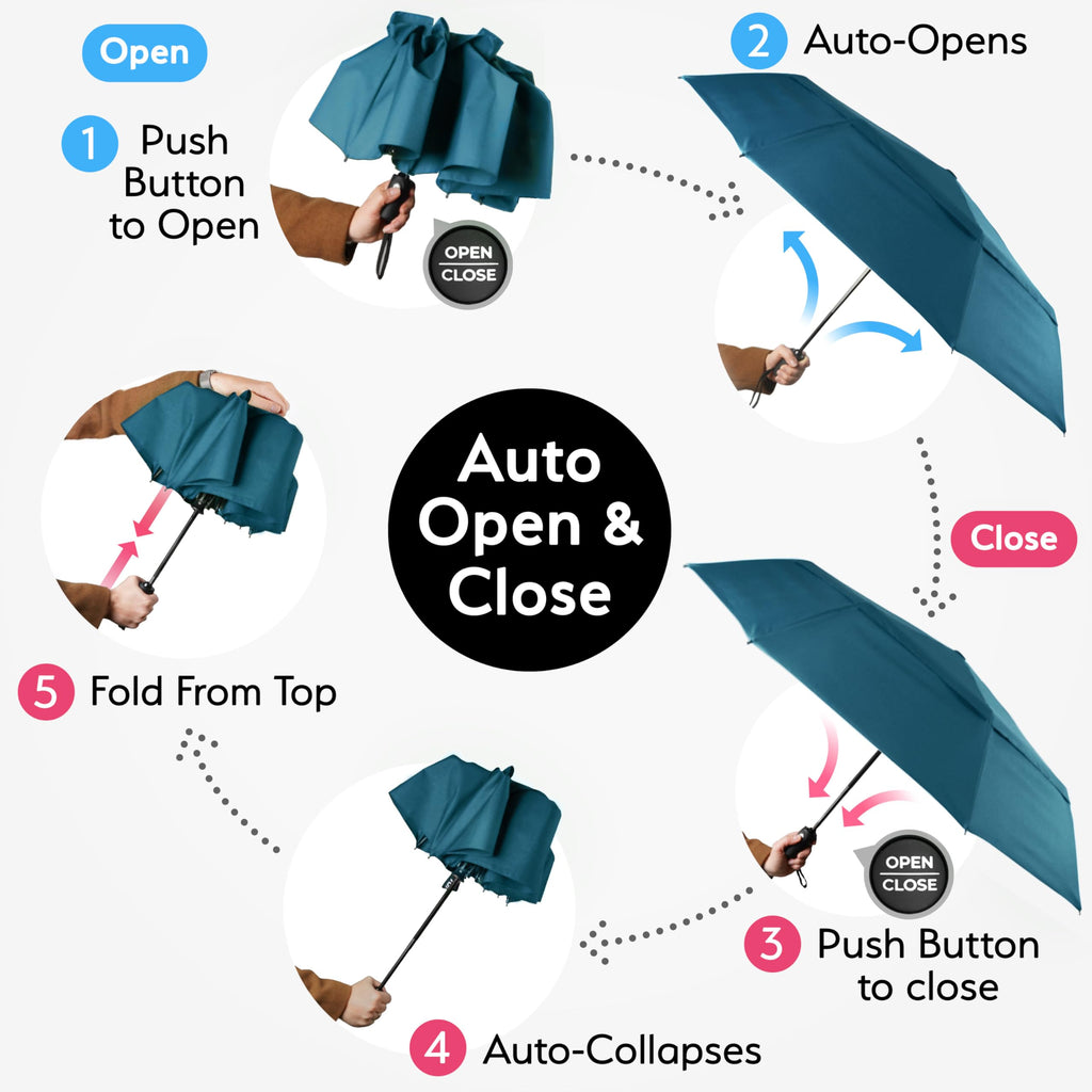 TUMELLA Strongest Windproof Travel Umbrella (Compact, 100MPH Wind-Tested), Light, Portable, One-Handed Use, Automatic Folding Rain Umbrella, Durable, Premium Grip, Fits Car & Backpack