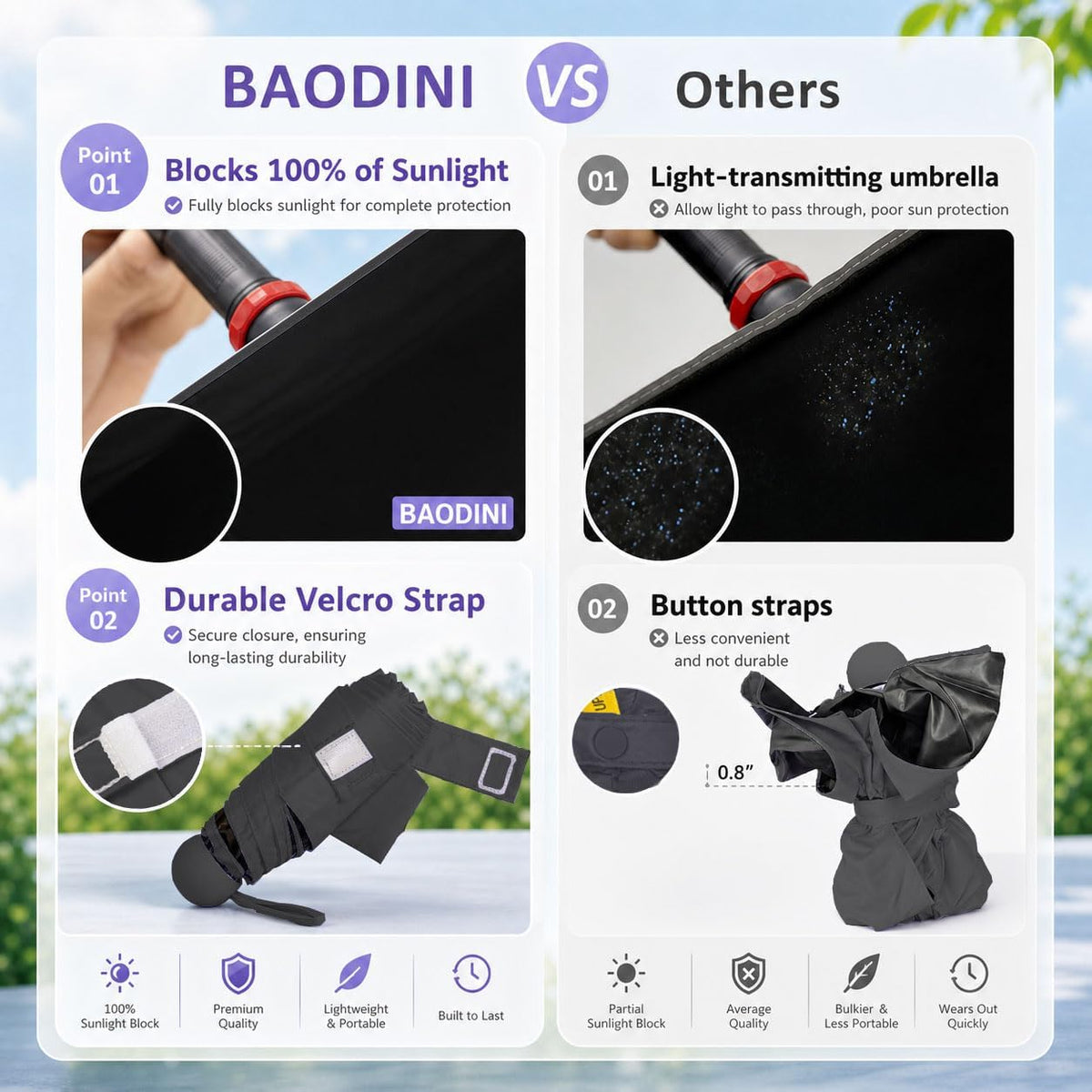 BAODINI Mini Travel Umbrella with UV Sun Protection, Compact Pocket-Size