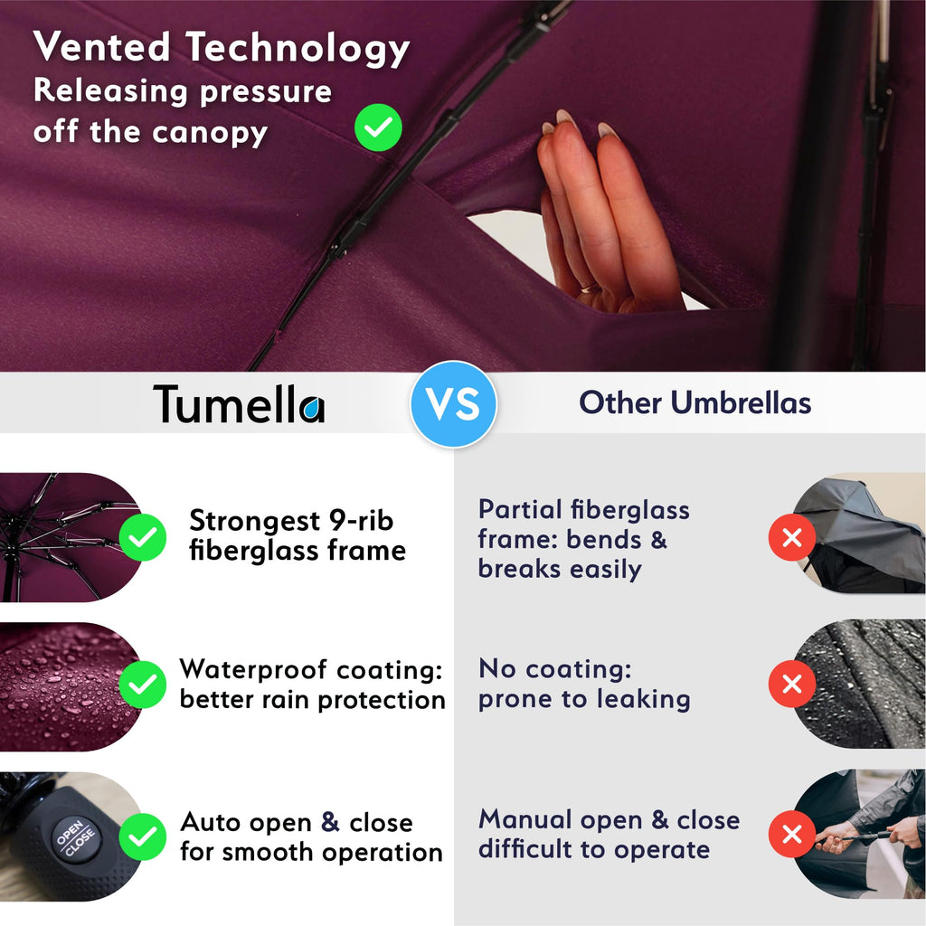 TUMELLA Strongest Windproof Travel Umbrella (Compact, 100MPH Wind-Tested), Light, Portable, One-Handed Use, Automatic Folding Rain Umbrella, Durable, Premium Grip, Fits Car & Backpack