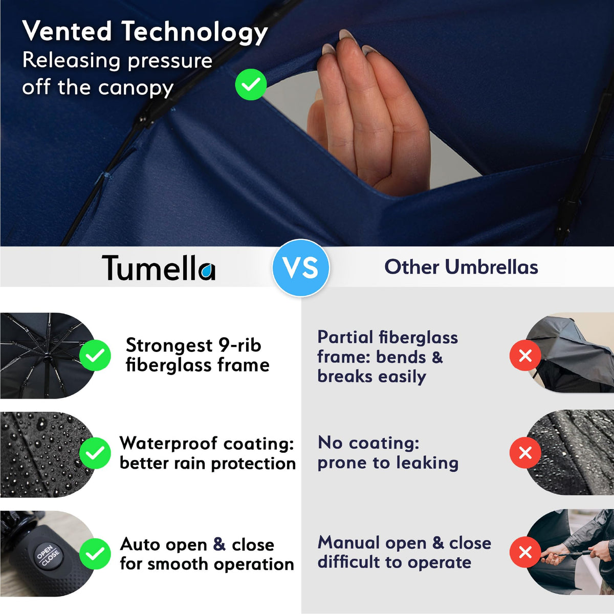 TUMELLA Strongest Windproof Travel Umbrella (Compact, 100MPH Wind-Tested), Light, Portable, One-Handed Use, Automatic Folding Rain Umbrella, Durable, Premium Grip, Fits Car & Backpack