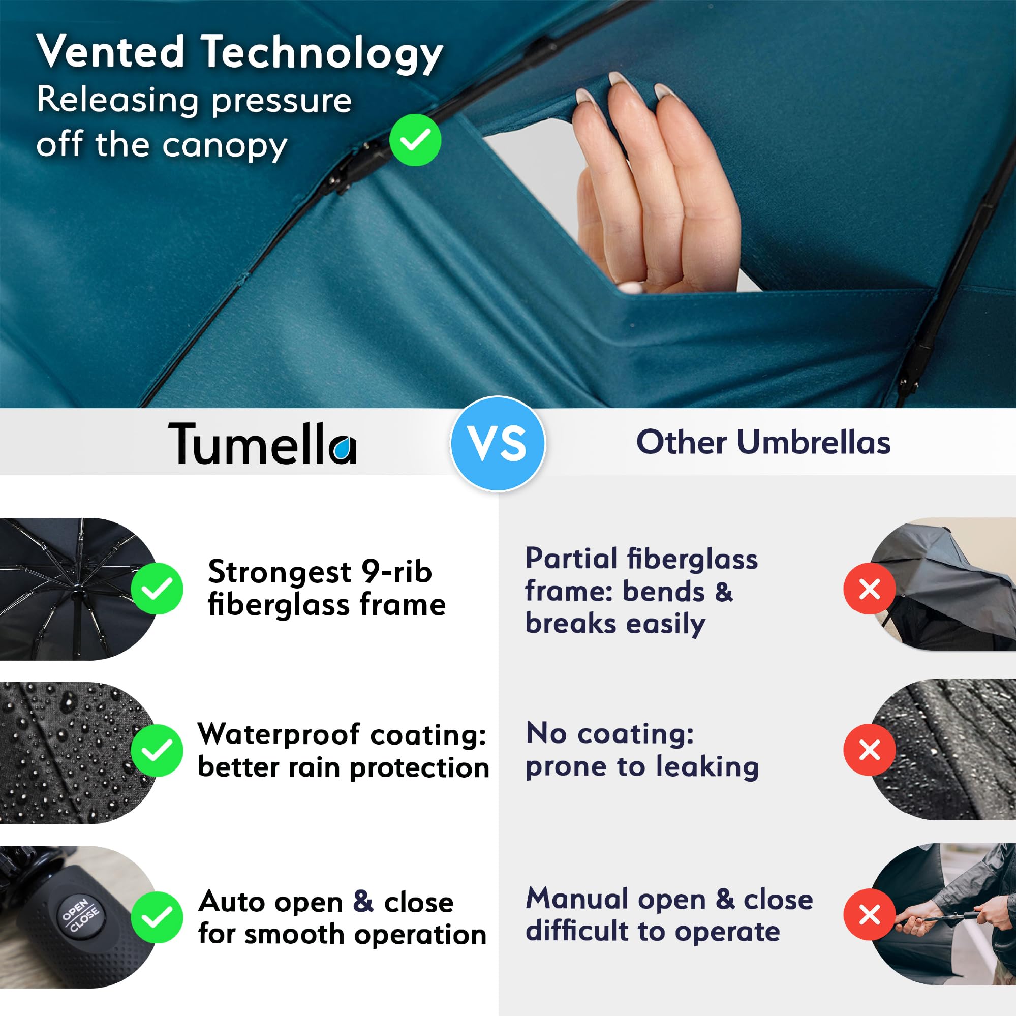 TUMELLA Strongest Windproof Travel Umbrella (Compact, 100MPH Wind-Tested), Light, Portable, One-Handed Use, Automatic Folding Rain Umbrella, Durable, Premium Grip, Fits Car & Backpack