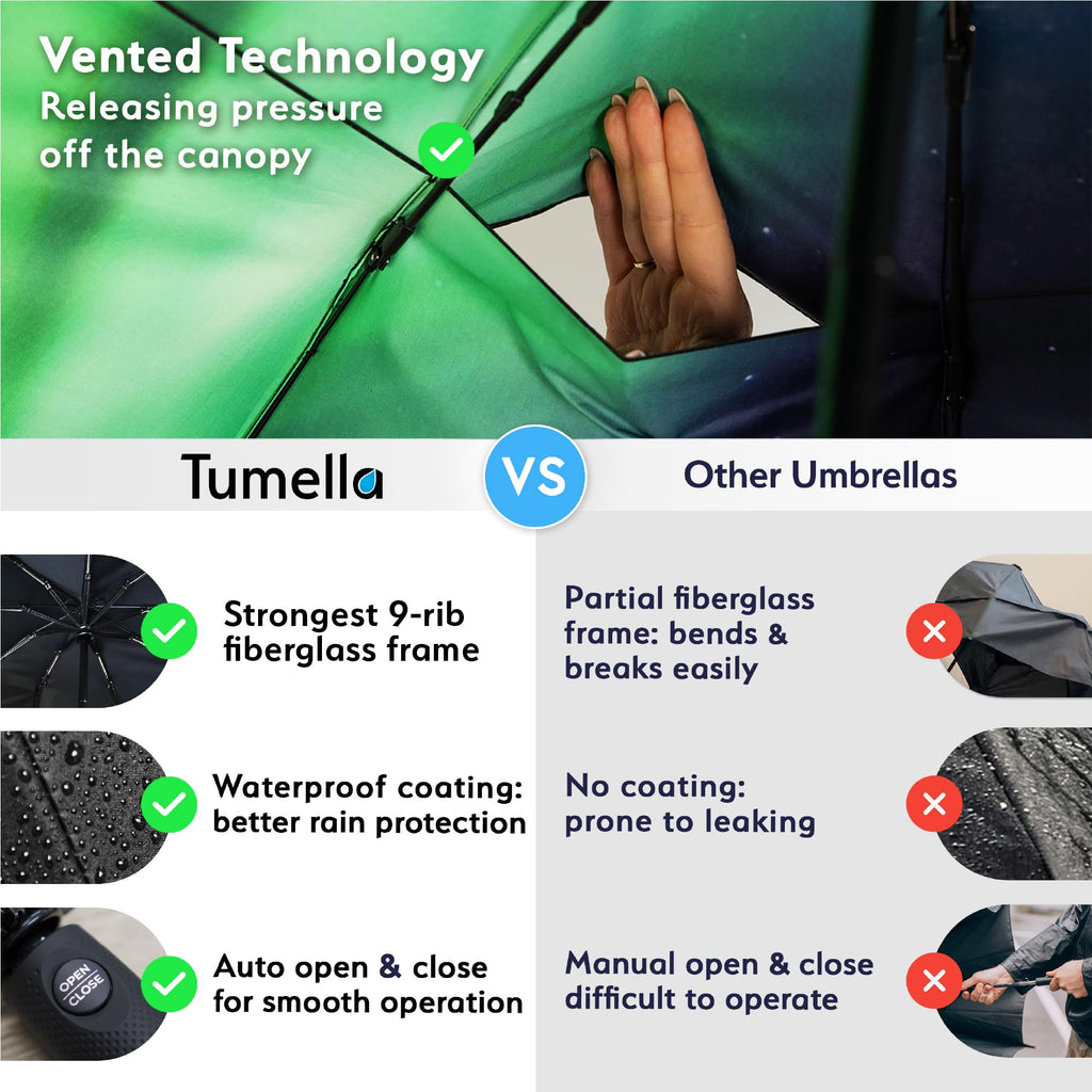 TUMELLA Strongest Windproof Travel Umbrella (Compact, 100MPH Wind-Tested), Light, Portable, One-Handed Use, Automatic Folding Rain Umbrella, Durable, Premium Grip, Fits Car & Backpack