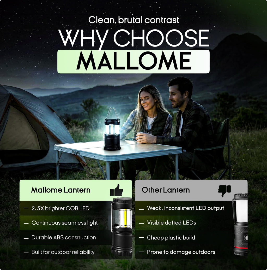 MalloMe Camping Lights LED Lantern Flashlights, Battery Operated Lamp Tent Lanterns for Power Outages, Camping Essentials Outdoor,Home,Emergency Gear, Hurricane Survival (3 AAA batteries not included)