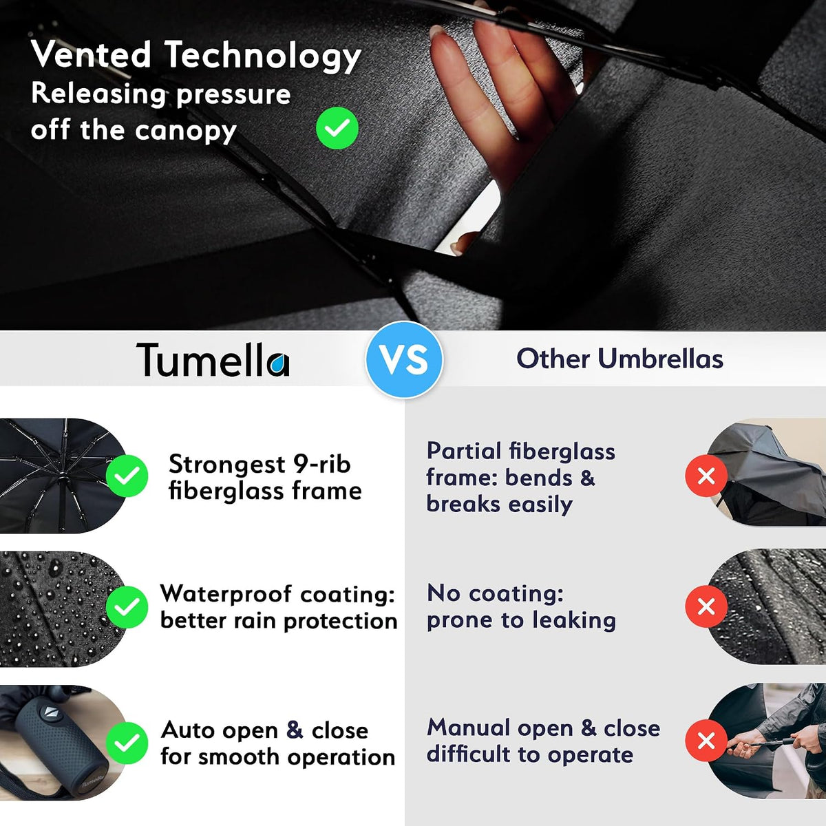 TUMELLA Strongest Windproof Travel Umbrella (Compact, 100MPH Wind-Tested), Light, Portable, One-Handed Use, Automatic Folding Rain Umbrella, Durable, Premium Grip, Fits Car & Backpack